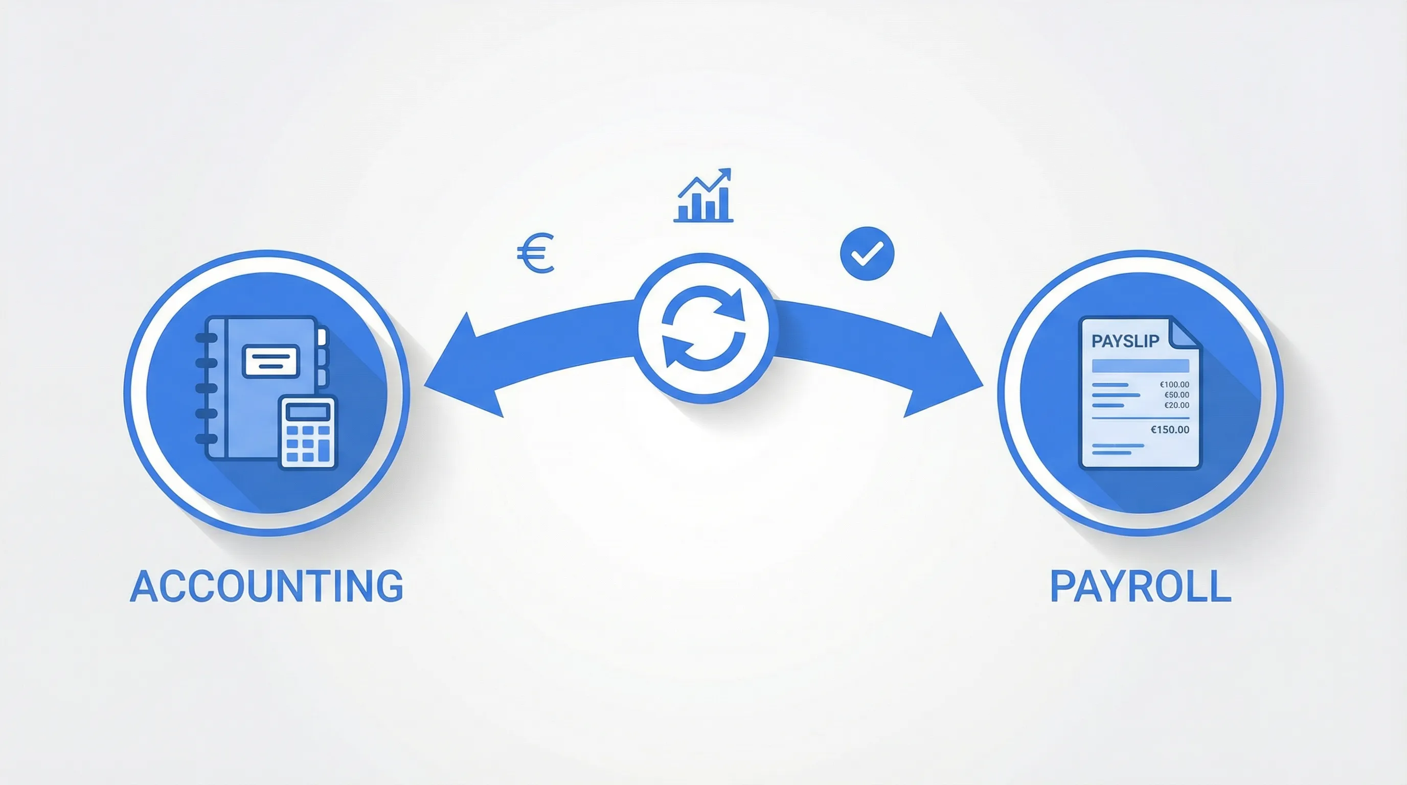 Embedded Payroll for Accounting Software: The Missing Piece