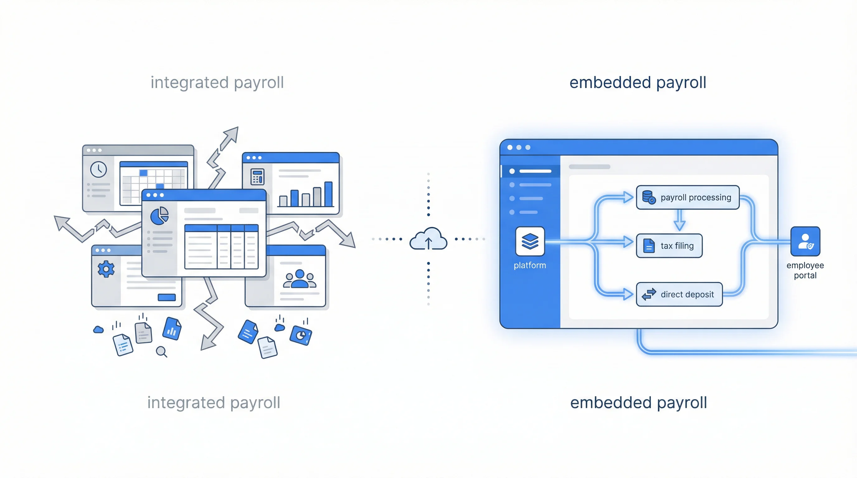 Embedded Payroll vs. Integrated Payroll: Understanding the Key Differences