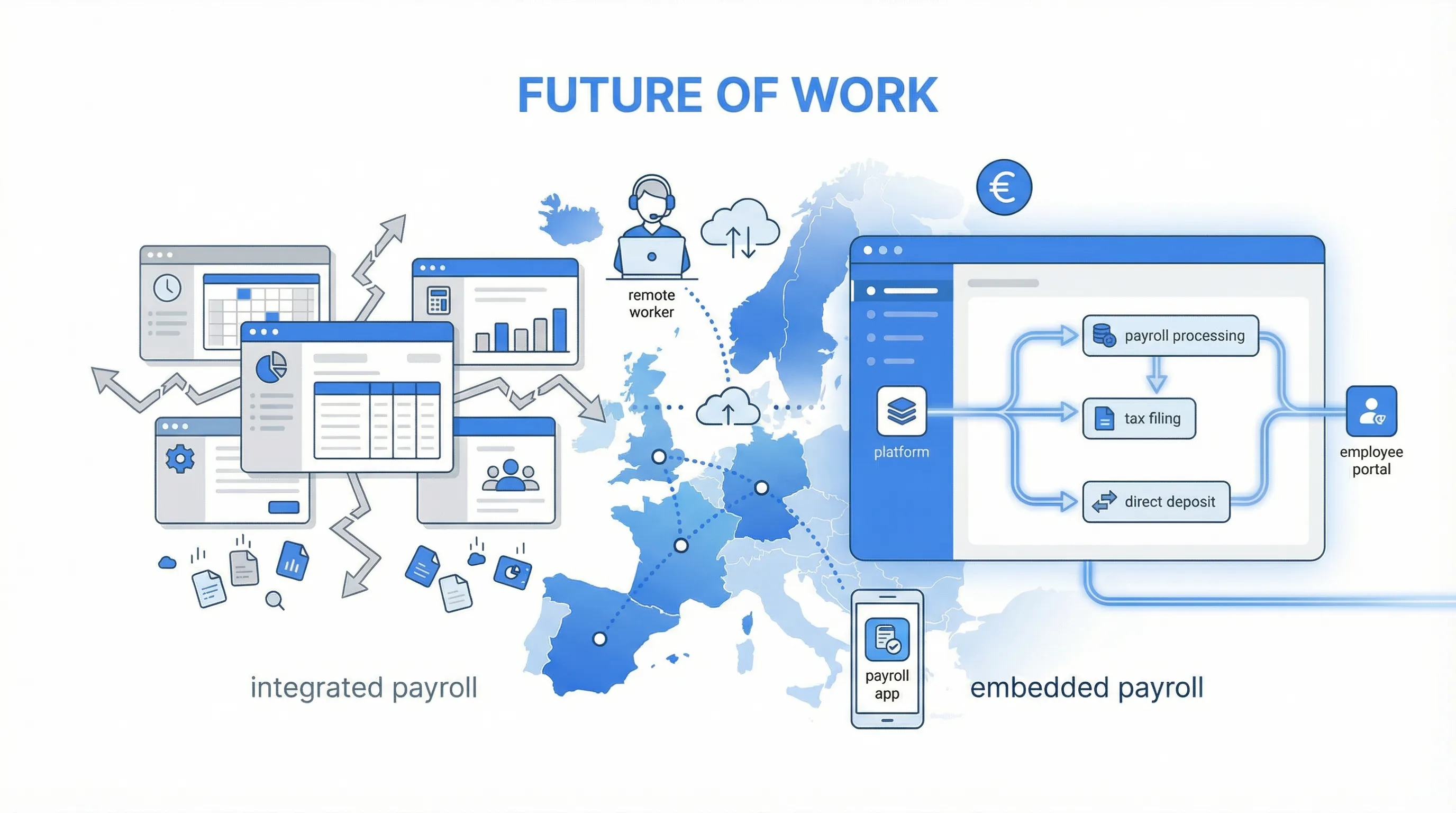 The Future of Work in Europe: Why Payroll Infrastructure Matters