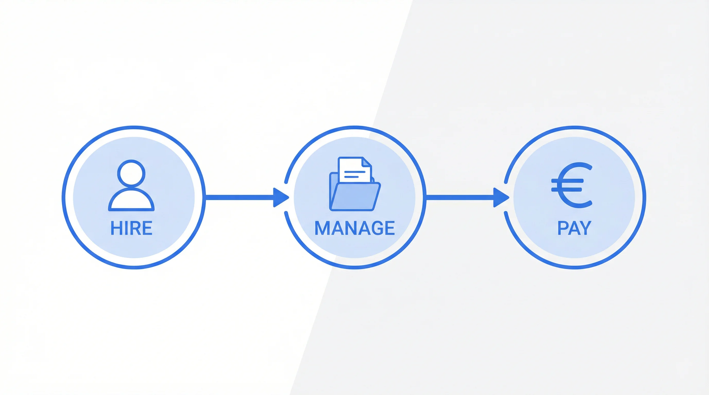 Embedded Payroll for HR Tech: From Onboarding to Payslip