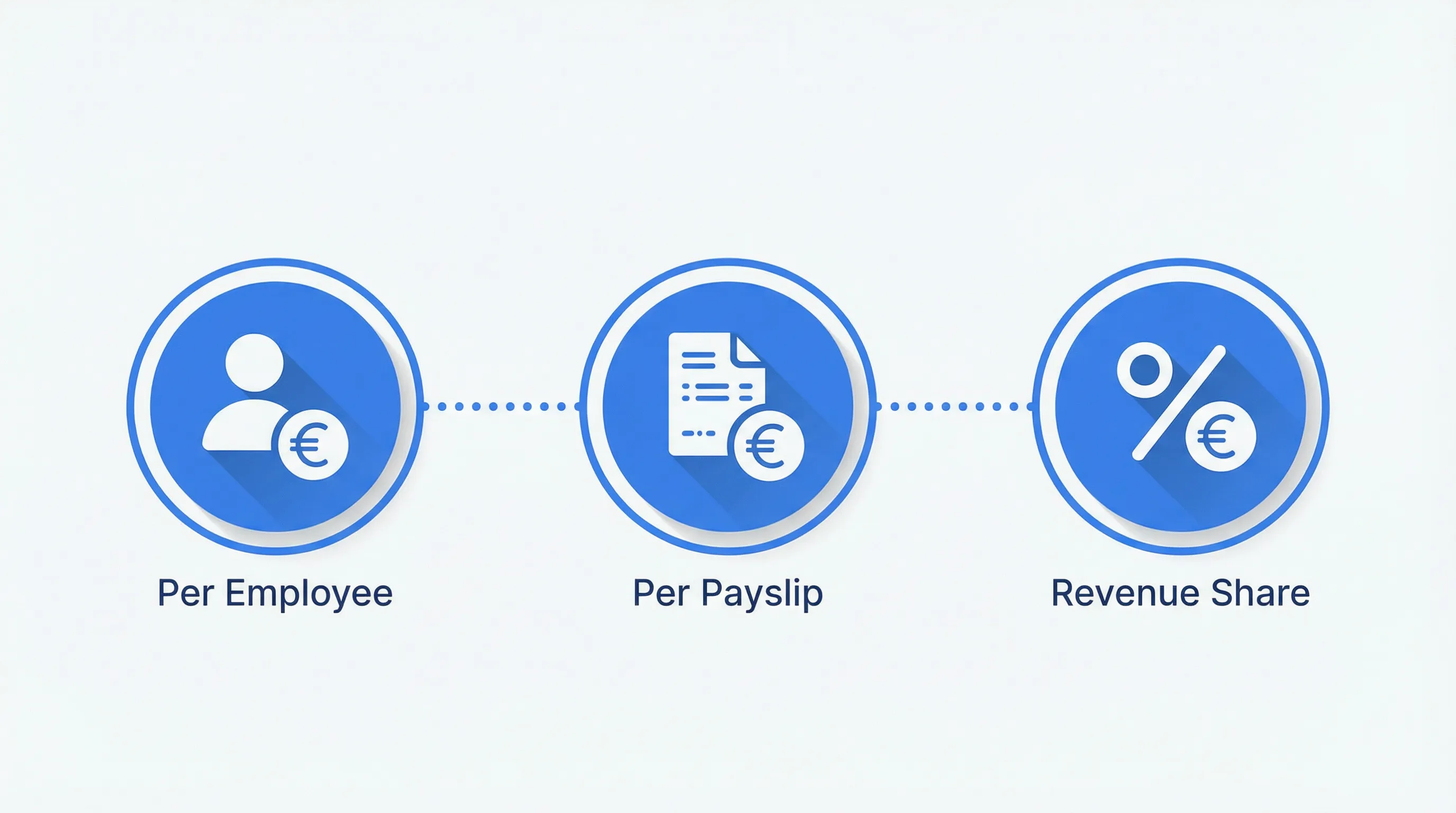 How to Price Embedded Payroll: Revenue Models That Work