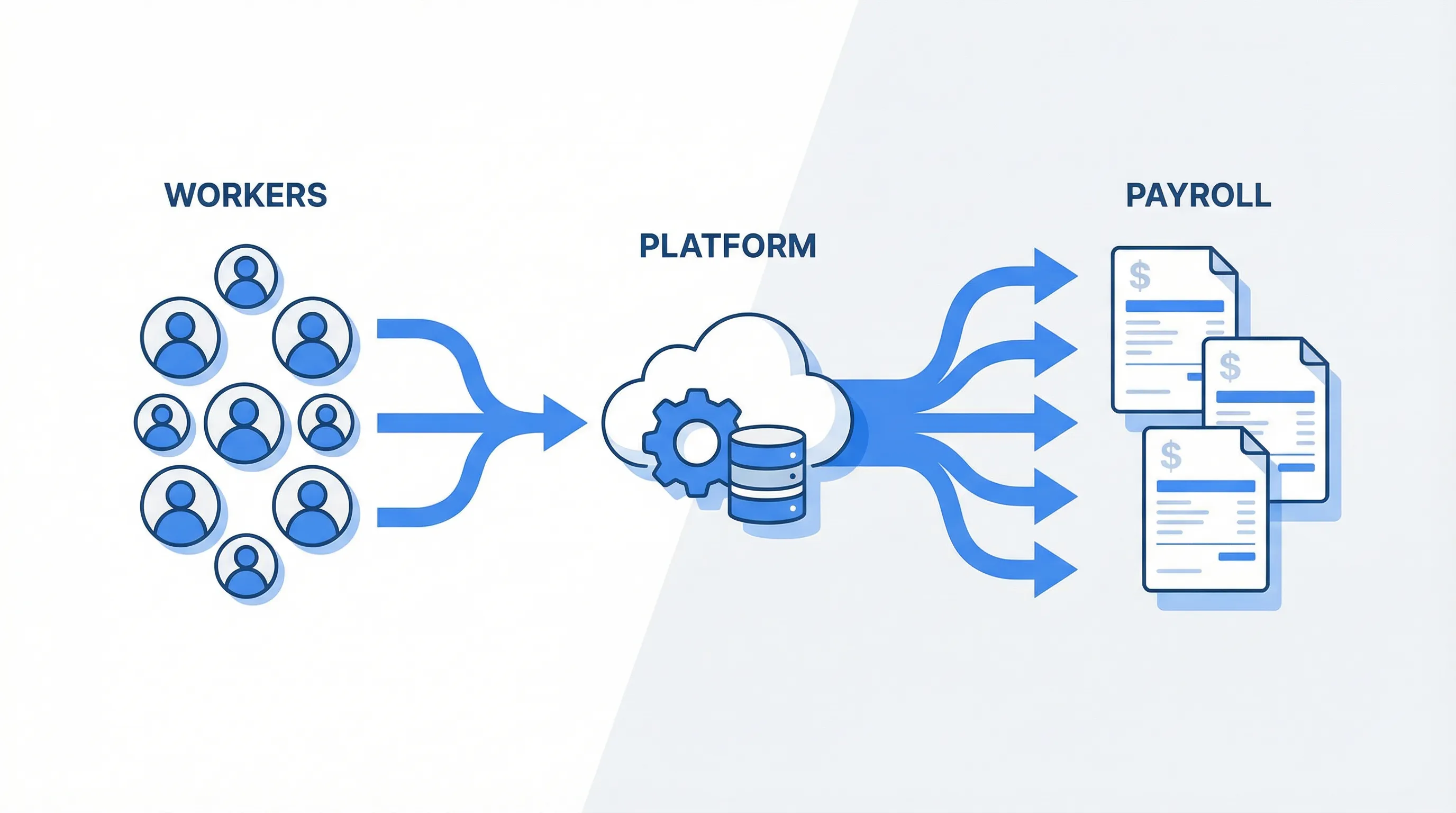 Payroll for Staffing Agencies: Managing High-Volume, Short-Term Contracts