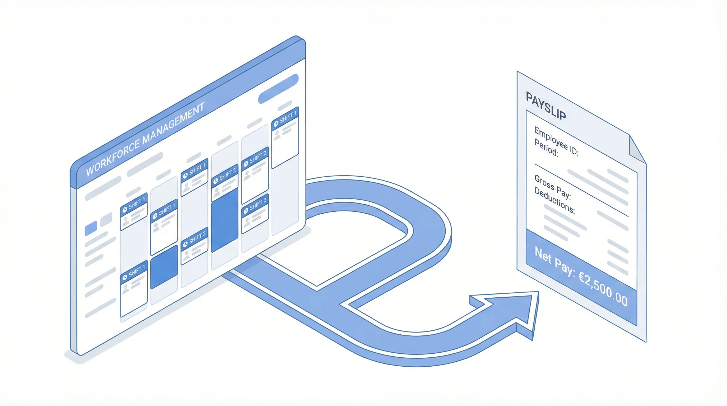 How Workforce Management Platforms Can Win with Embedded Payroll